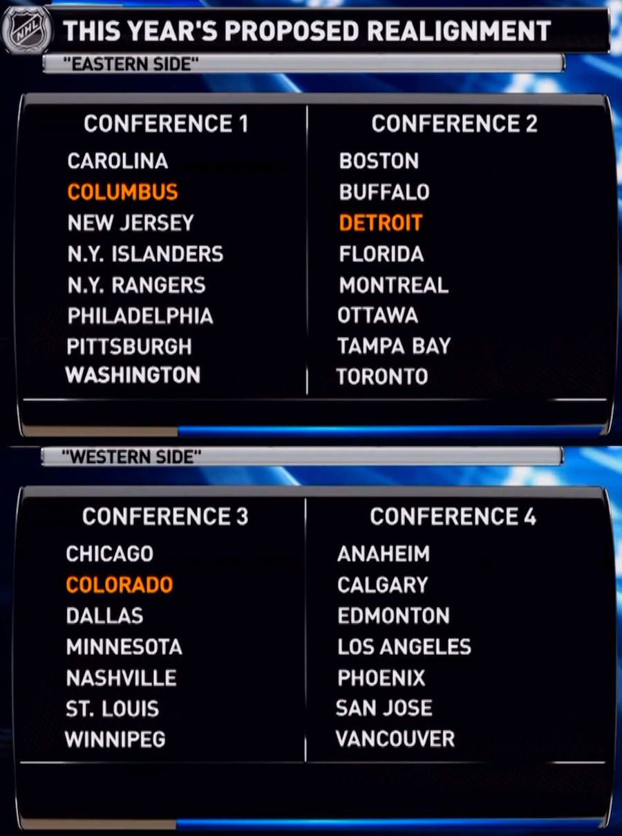 The NHL Appears Ready For Radical Four-Conference Realignment