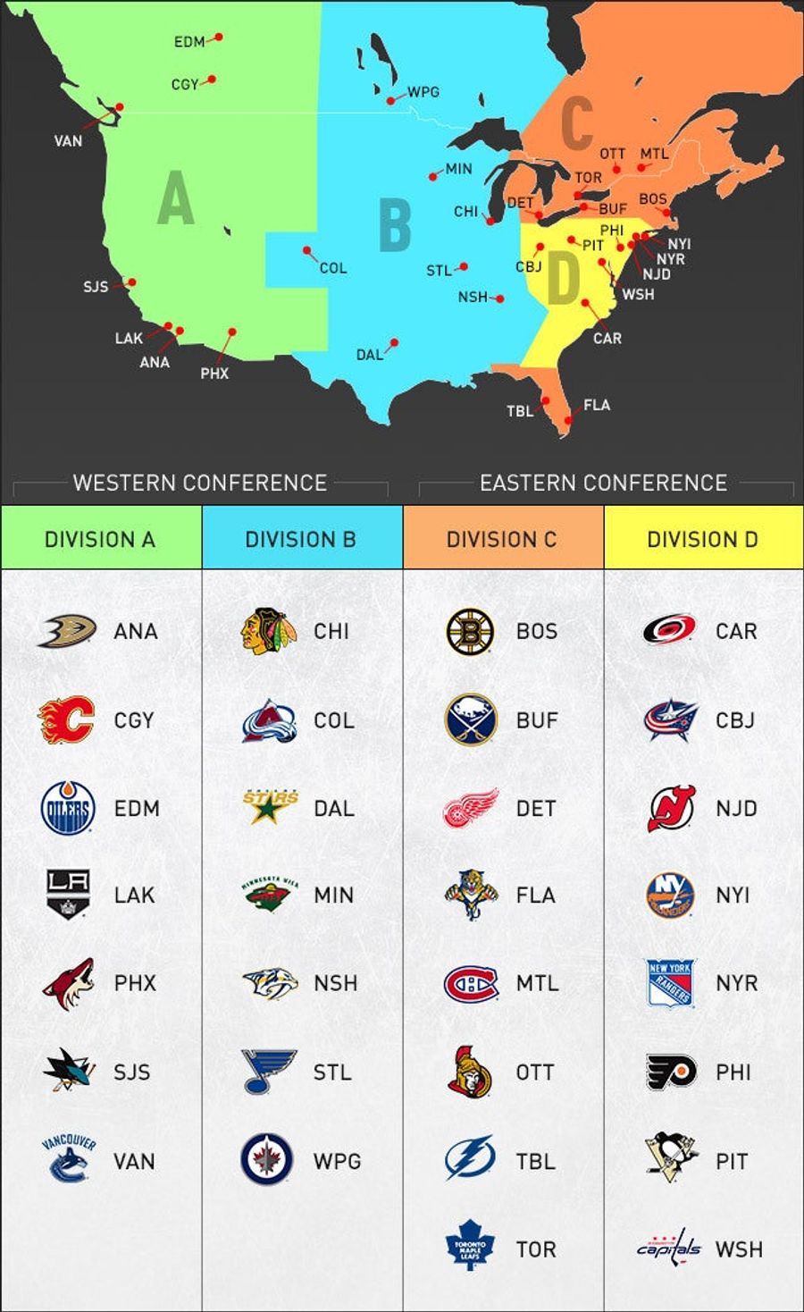 NHL Realignment, In One Handy Graphic