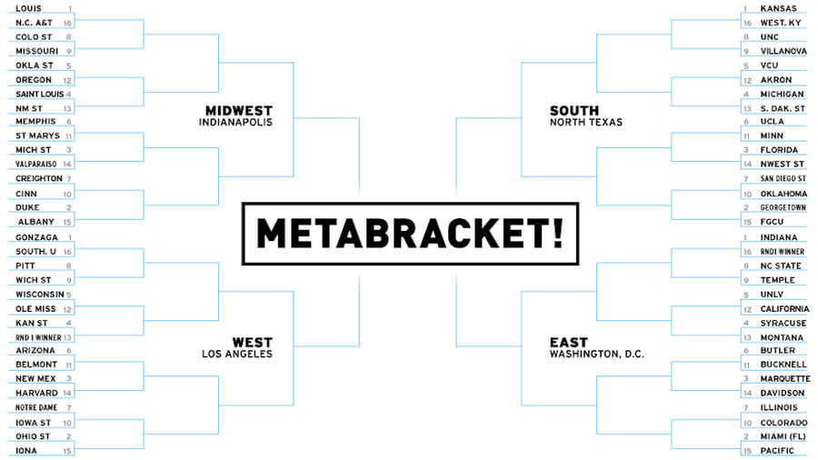 Still Filling Out Your NCAA Tournament Bracket? Consult Our Handy Expert Metabracket