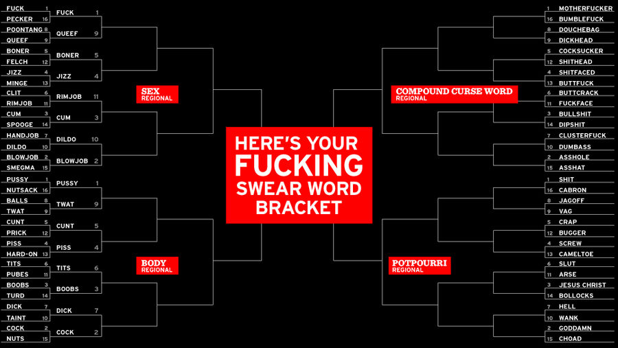 Vote, Dipshits: The First Round Of The Curse Word Bracket Continues