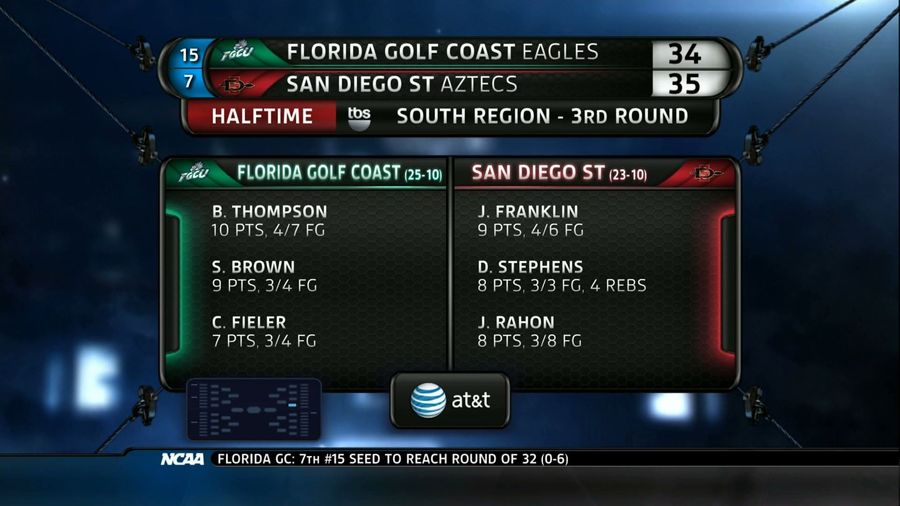 Fun With Graphics: TBS Calls FGCU "Florida Golf Coast"