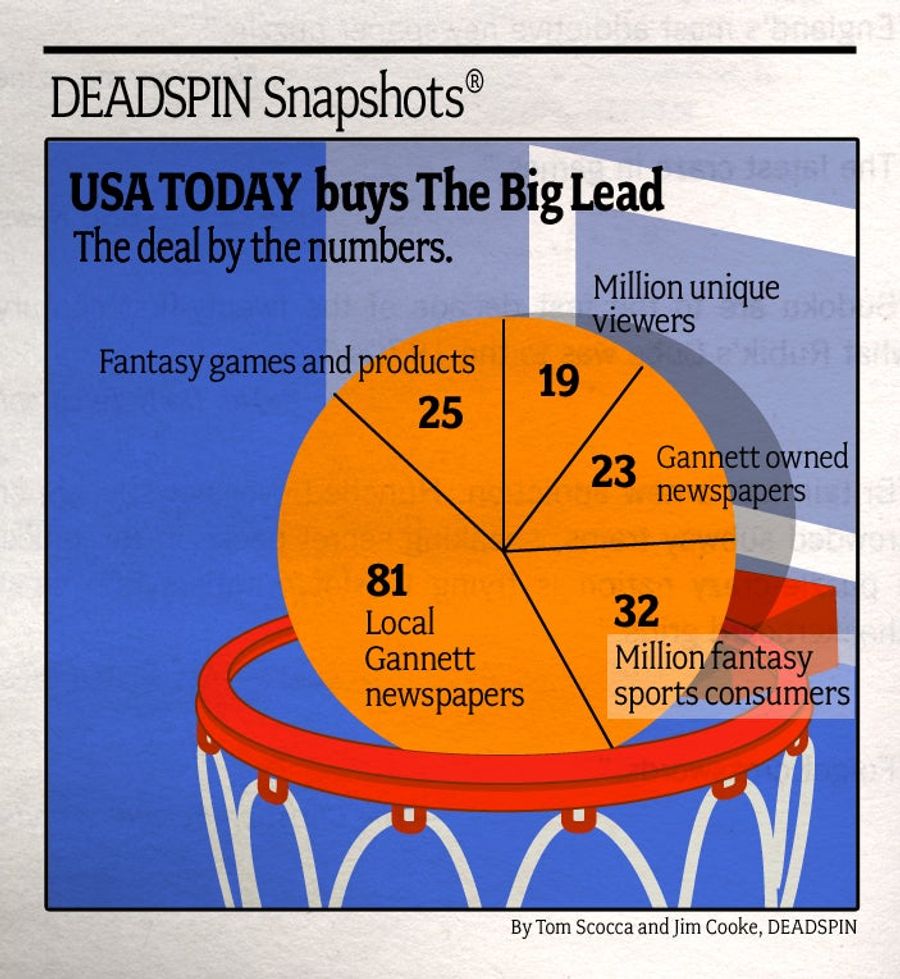 A Graphic Guide To Understanding <em>USA Today</em>'s Purchase Of The Big Lead