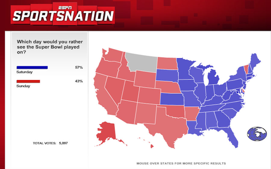 Science! Proves That People Really Don't Like Going To Work The Morning After The Super Bowl