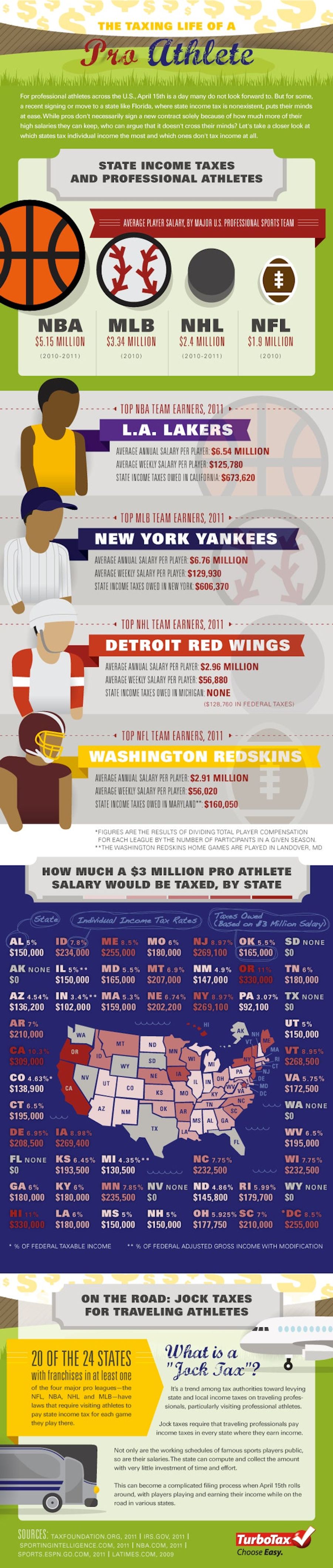Why Albert Pujols Really Doesn&#39;t Care About The Money