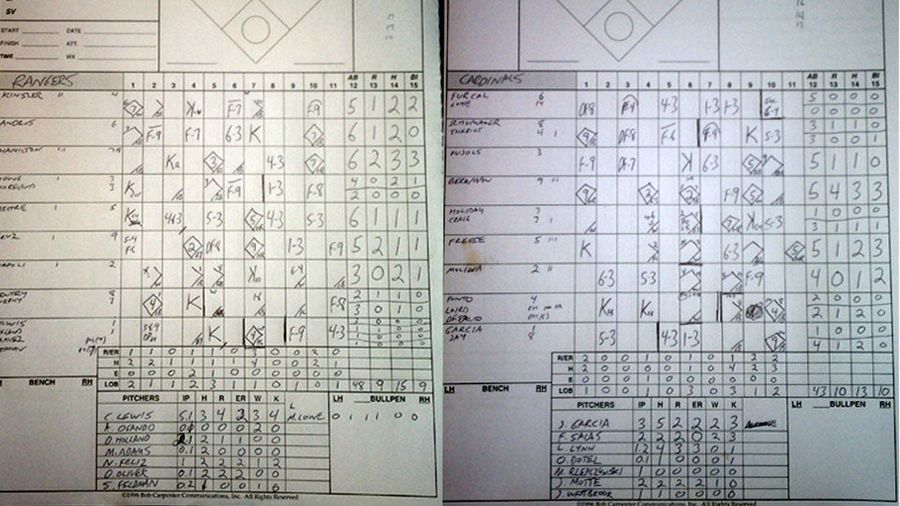 Here&#39;s Another Cool Scorecard From Game 6