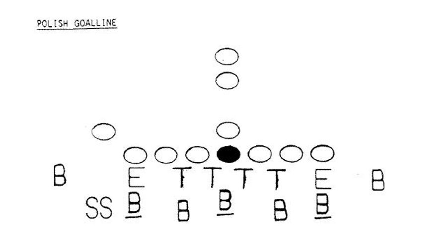 Buddy Ryan&#39;s &quot;Polish Goal Line&quot; Defense Was Against The Rules, And That Was The Point