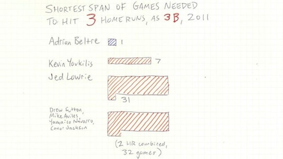 A Homemade Infographic To Help Explain Who Is Still Chasing The Pennant And Who Is Not