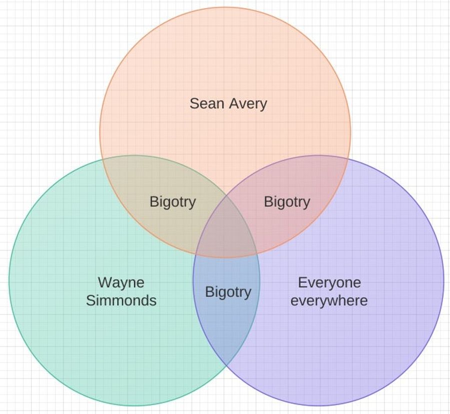 Black Hockey Player Pays The Bigotry Forward, Calls Sean Avery A &quot;Fucking Faggot&quot;