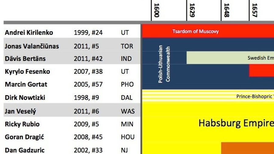 Ricky Rubio Of The Habsburg Empire: Picturing The NBA's Europe Through Geopolitical History