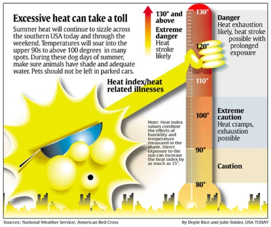 Here&#39;s Your Commemorative Keepsake Poster Of The Sun Pornographically Manipulating A Thermometer