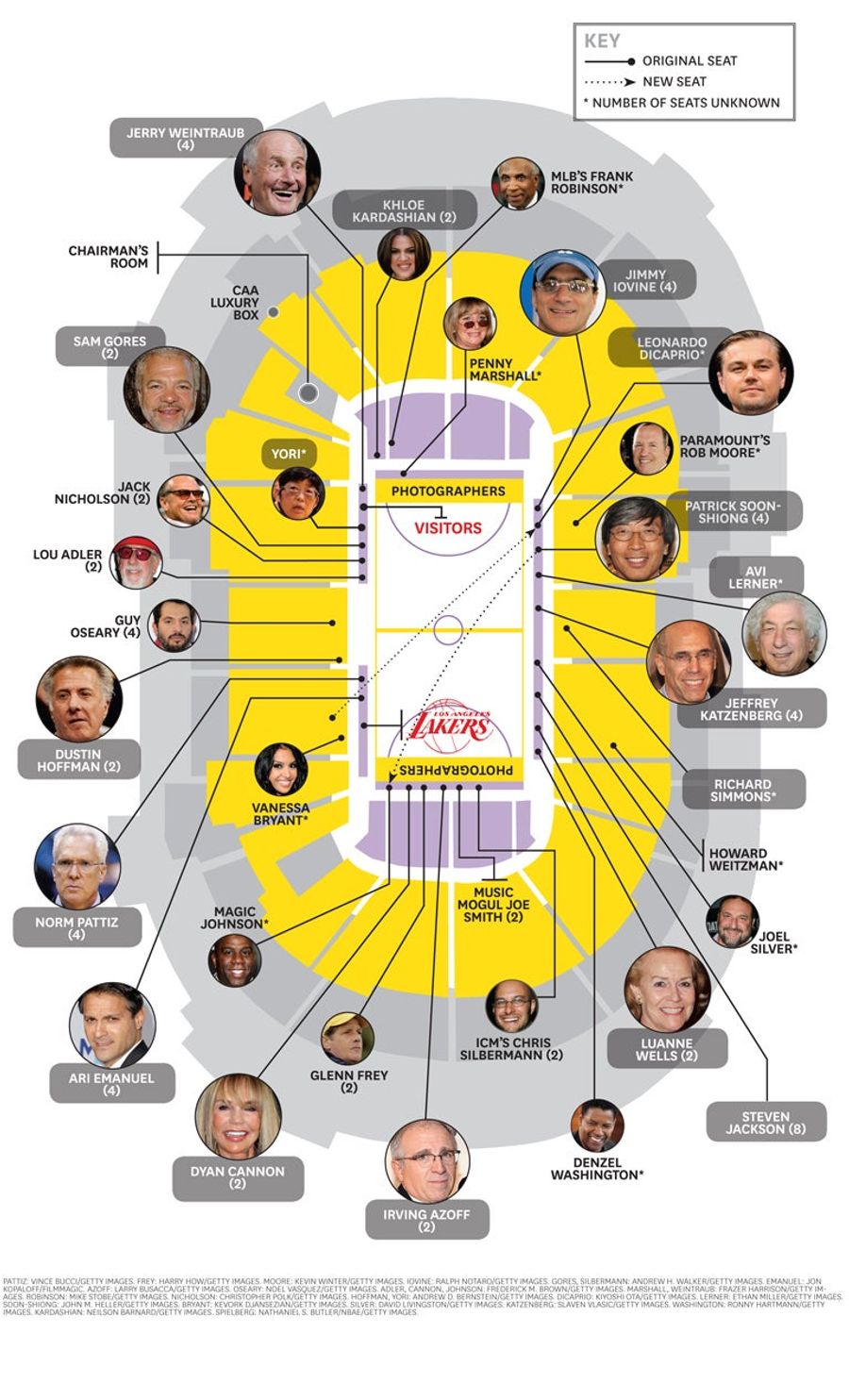 Here's Your Map To The Stars' Lakers Seats