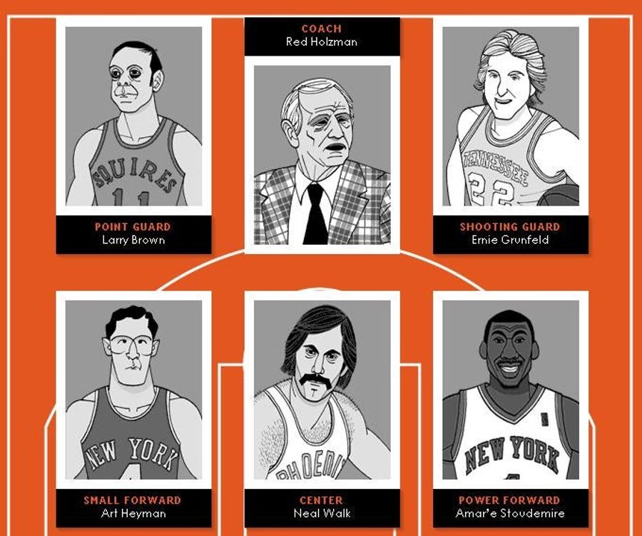 Select Your Own All-Time Greatest Jewish-American Basketball Team!