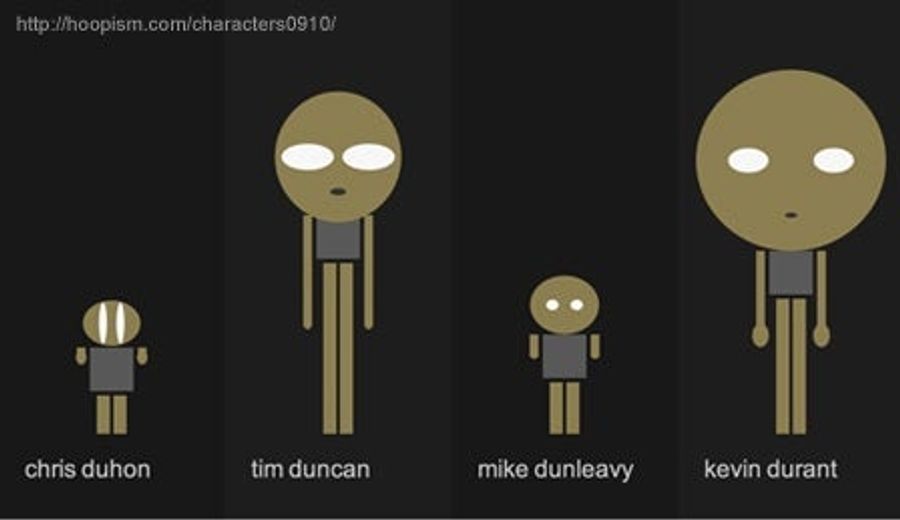 NBA Players, In Science-y Cartoon Form