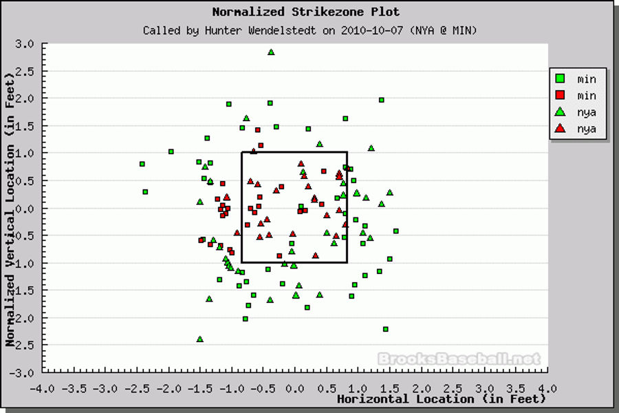 Let's All Admire Umpire Hunter Wendelstedt's Rather Large Human Element