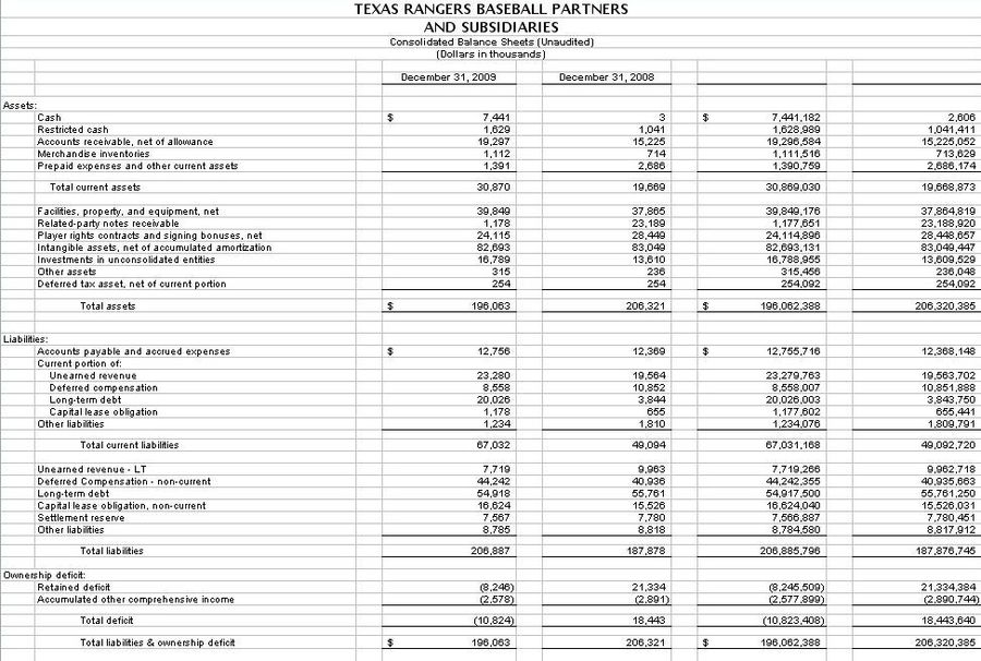Texas Rangers Financial Documents