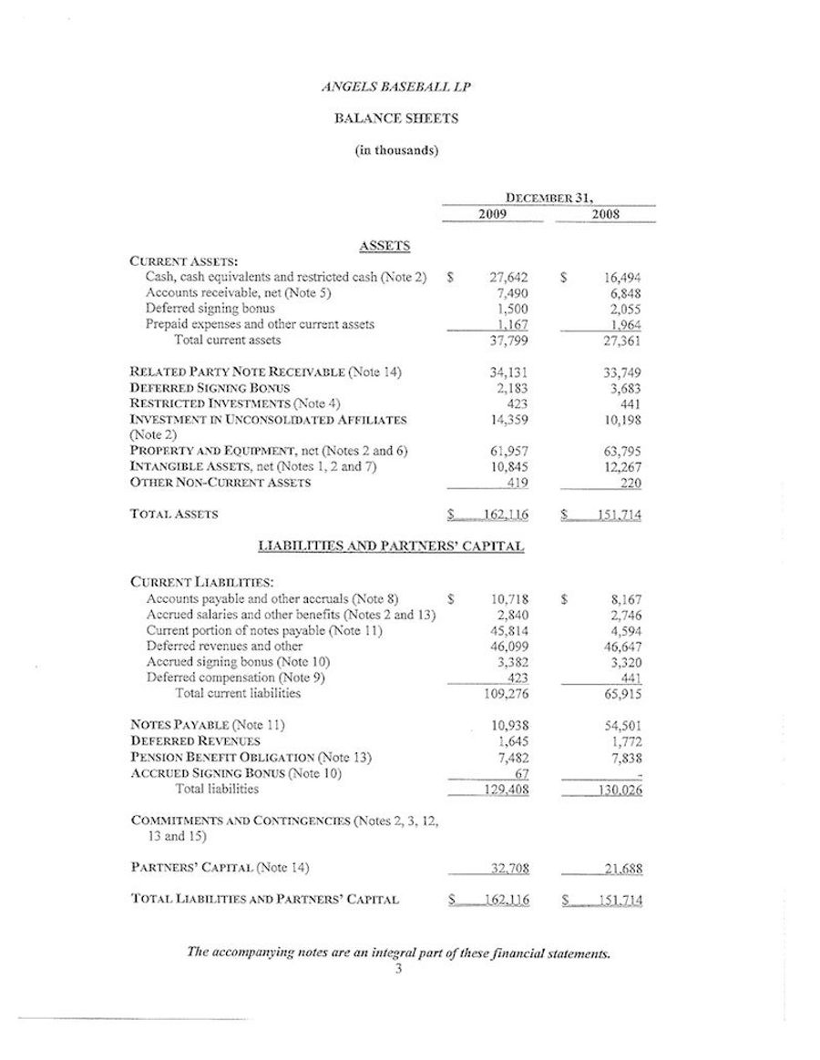Los Angeles Angels Of Anaheim Financial Documents