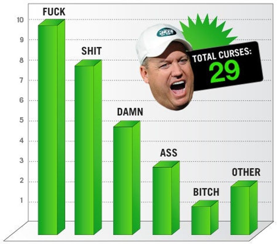 Jet Blue: A Multimedia Analysis Of Rex Ryan&#39;s Swearing, Week 1