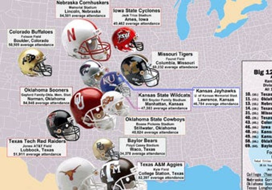 Conference Realignment Will Tear Us All Apart