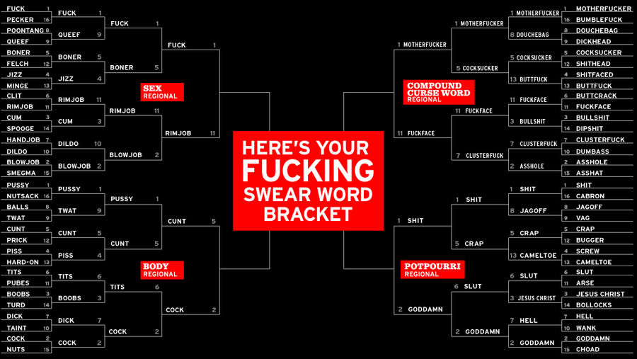 Vote, You Vulgar Shits: The Curse Word Bracket Elite Eight