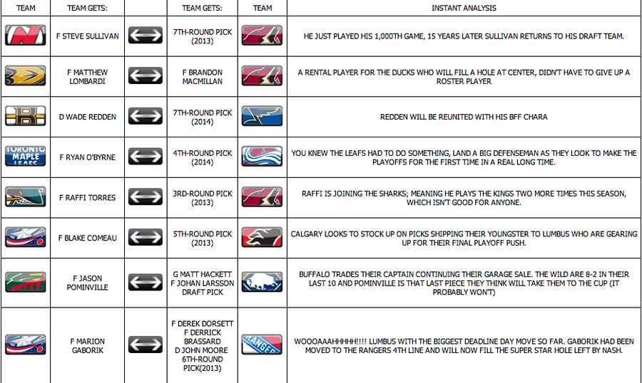 The L.A. Kings' Official Site Has Been Covering The NHL Trade Deadline In Superb Fashion