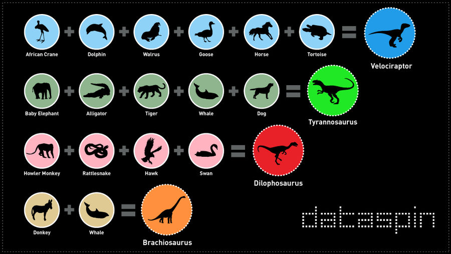 How'd They Make That <em>Jurassic Park</em> Dinosaur Noise? A Handy Chart