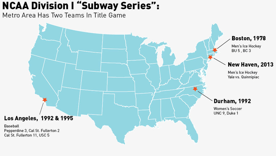 How Many "Subway Series" Have There Been In NCAA History?