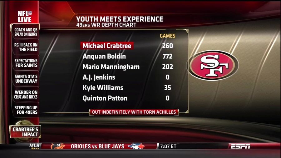 Anquan Boldin Has Started Every NFL Game For The Past 48 Years