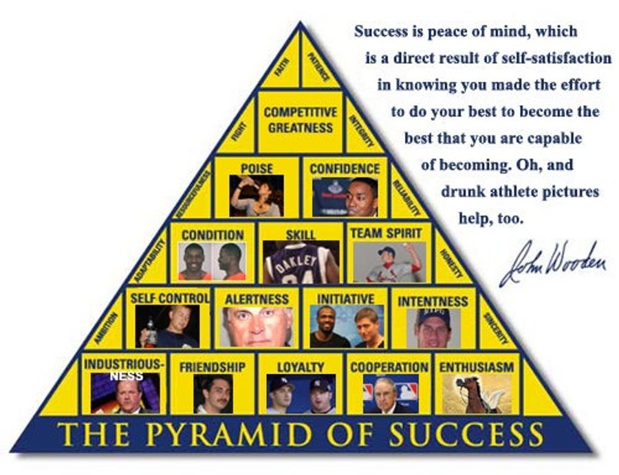 Presenting John Wooden's Lesser-Known 'Deadspin Pyramid Of Success'