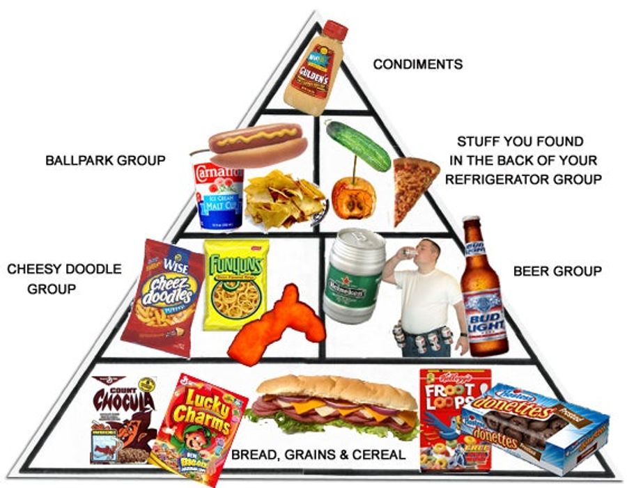 Presenting The Deadspin Food Pyramid