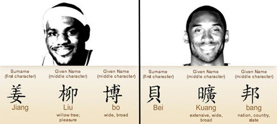 Chinese Nicknames For NBA Players Are Confusing, Fun