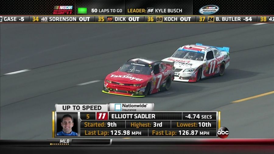 Dick, Koch Out Early In Pursuit Of Busch