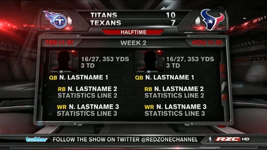 The Red Zone Channel Is Screwing Up Graphics, Too