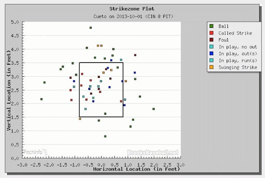 Johnny Cueto Gets Jeered, Drops Ball, Gives Up Home Run