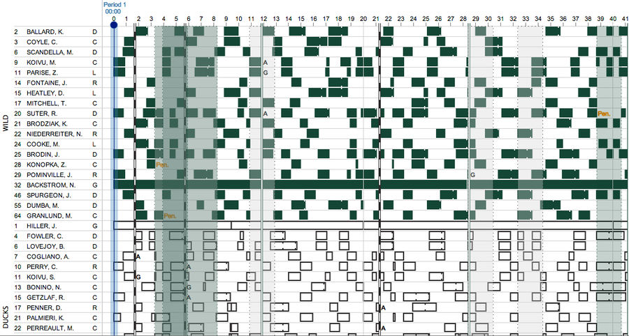 Who The Hell&#39;s On The Ice? Cool Interactive Explores Hockey Line Changes
