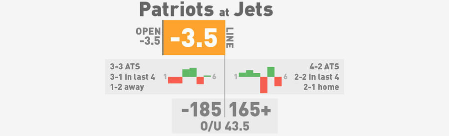 NFL Betting Lines, Visualized: Week 7