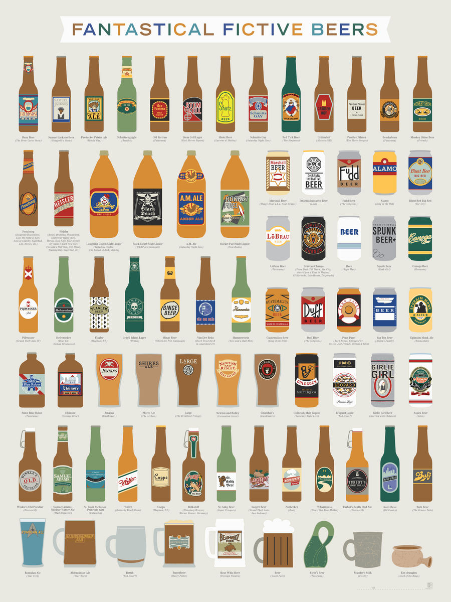 Chart: 71 Fictional Beers
