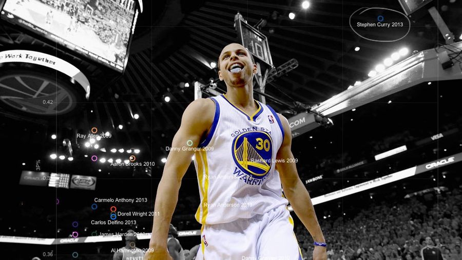 Stephen Curry&#39;s Numbers Are As Unlikely And Wonderful As Stephen Curry