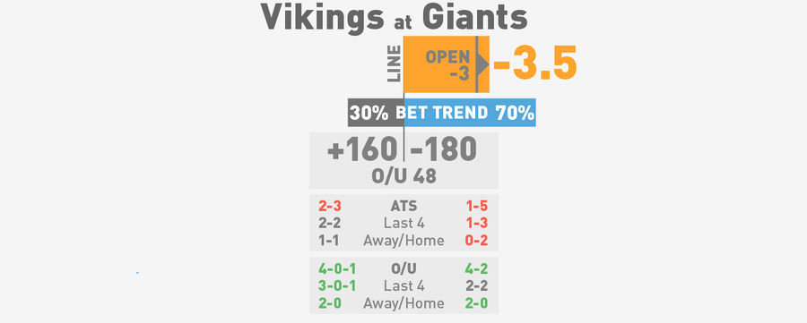NFL Spreads, Visualized: <em>Monday Night Football</em> And Week 8