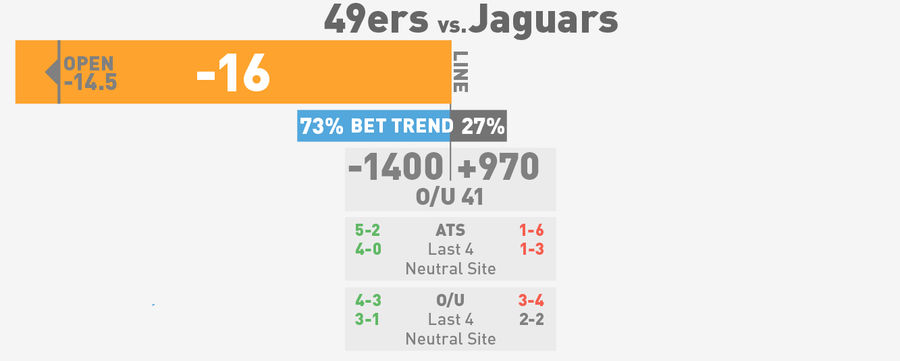 NFL Spreads, Visualized: Week 8