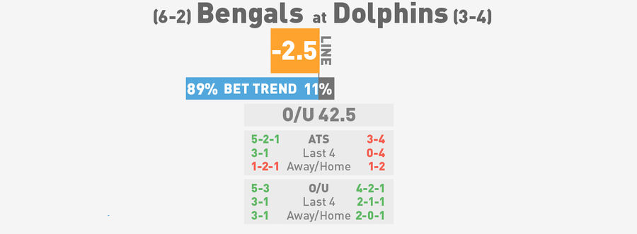 NFL Betting Lines, Visualized: Week 9