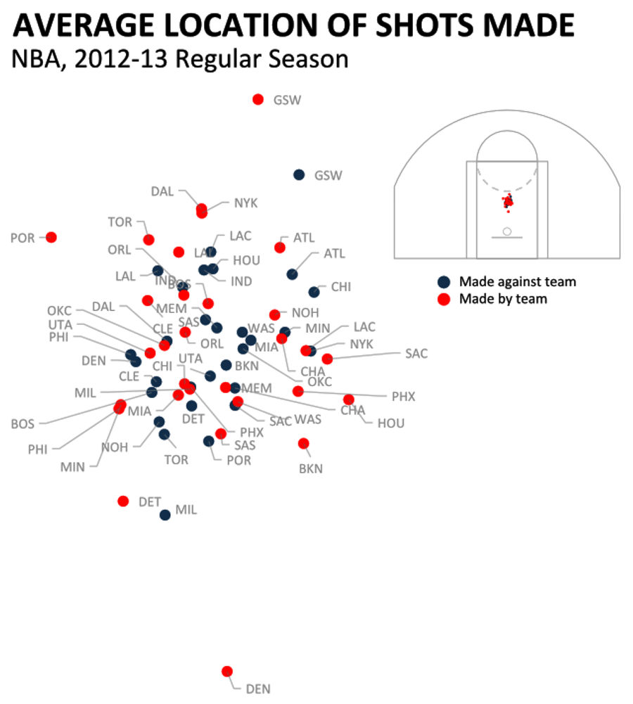 Where's Your Team Scoring From? An Early Look At NBA Distance Shooting