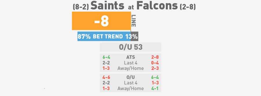 NFL Betting Lines, Visualized: Week 12 (Early Edition)