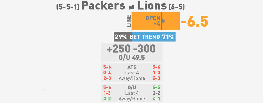 NFL Betting Lines, Visualized: Week 13