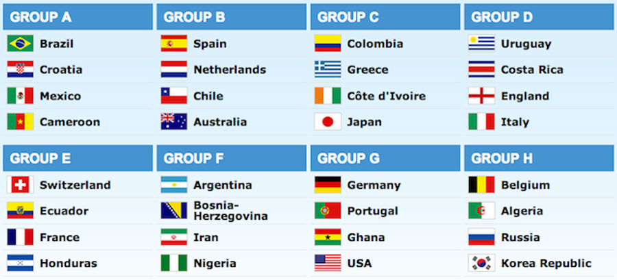 Here Are The Groups For The 2014 World Cup