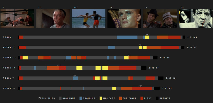Where Are The Sweet Montages? Breaking Down The <em>Rocky</em> Movies By Scene