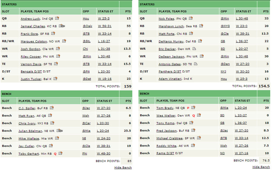 Justin Tucker Won This Guy A Fantasy Football Championship