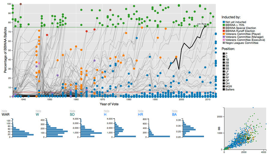 The 12 Best Sports Infographics Of 2013