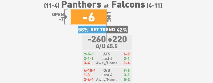 NFL Betting Lines, Visualized: Week 17
