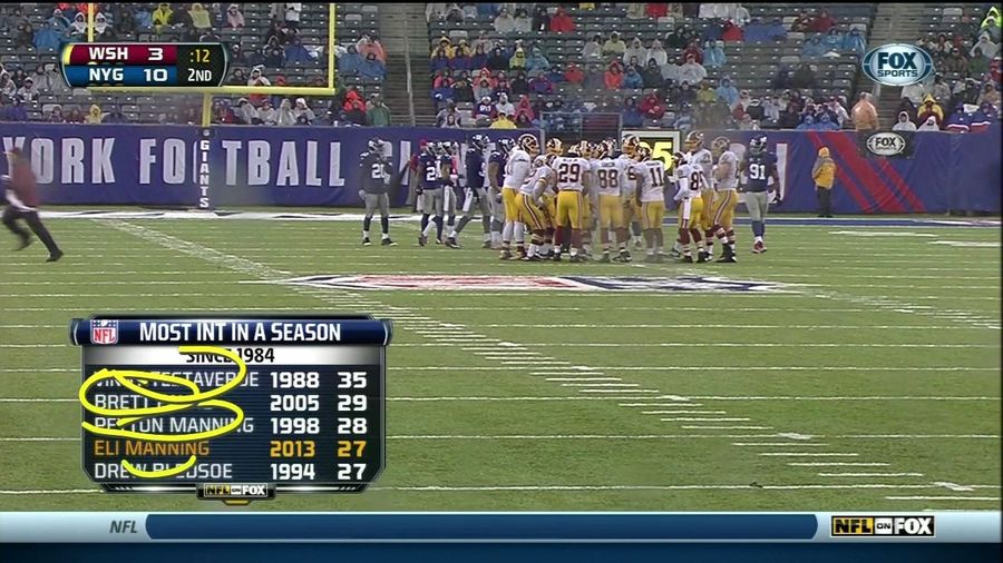 Ronde Barber Is Terrible At Using The Telestrator
