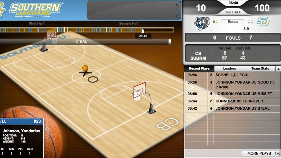 Southern Wins By 104 Points. How Did This Basketball Sham Even Happen?